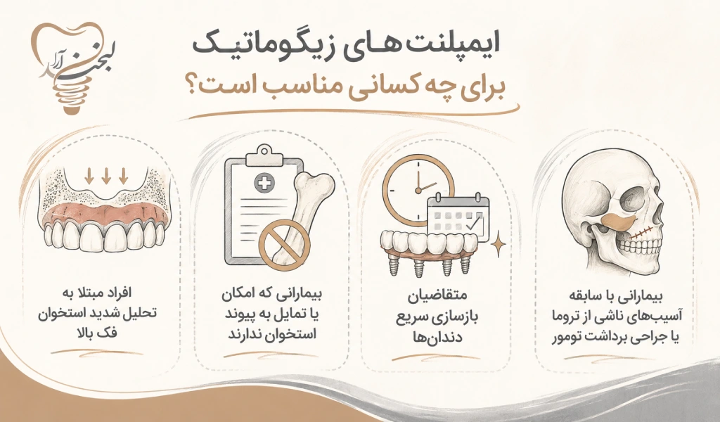 ایمپلنتهای زیگوماتیک برای چه کسانی مناسب است؟
