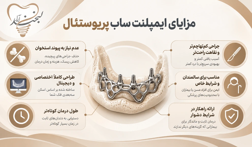 مزایای ایمپلنت ساب پریوستئال