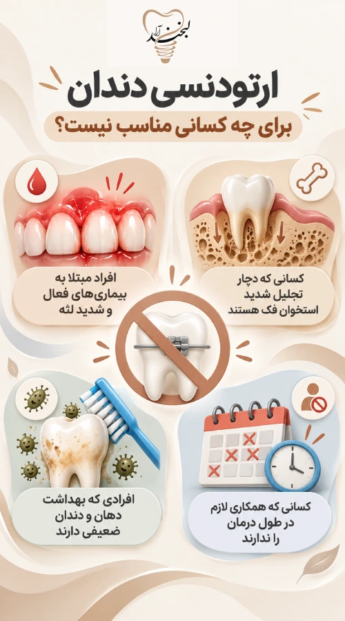 ارتودنسی دندان برای چه کسانی مناسب نیست؟