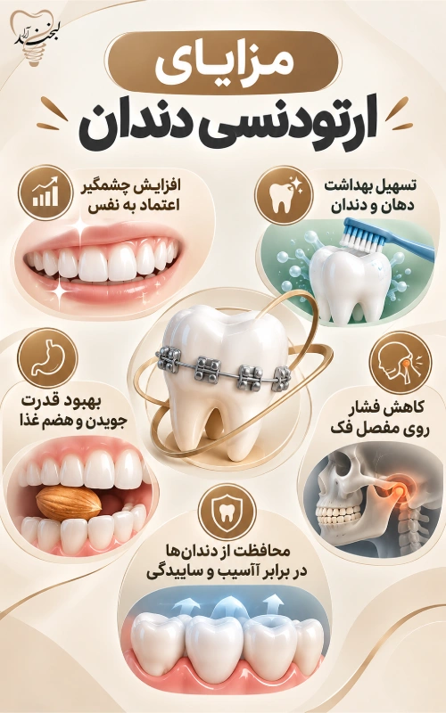 مزایا ارتودنسی دندان